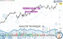 FERROVIAL SE - Journalier