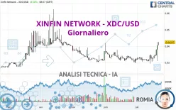 XDC NETWORK - XDC/USD - Giornaliero