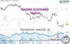 CASINO GUICHARD - Täglich