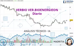 VERBIO SE INH O.N. - Diario