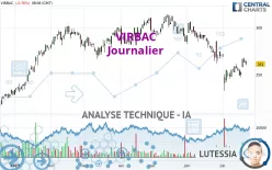 VIRBAC - Journalier