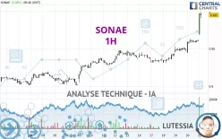 SONAE - 1H