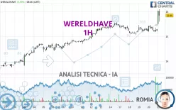 WERELDHAVE - 1H