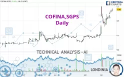 COFINA,SGPS - Giornaliero