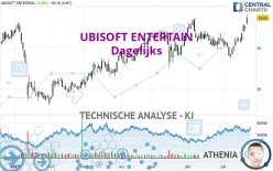 UBISOFT ENTERTAIN - Dagelijks