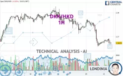 DKK/HKD - 1H