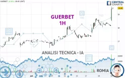 GUERBET - 1H