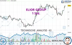 ELIOR GROUP - 1 Std.