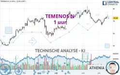 TEMENOS N - 1 uur