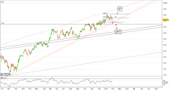 SMI20 INDEX - Journalier