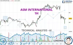 ASM INTERNATIONAL - 1H