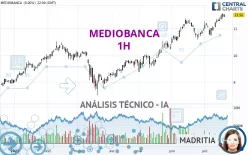 MEDIOBANCA - 1H