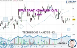 KWS SAAT KGAAINH O.N. - 1 uur