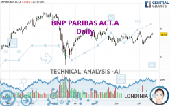 BNP PARIBAS ACT.A - Daily