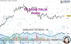 TELECOM ITALIA - Daily