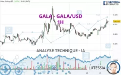 GALA - GALA/USD - 1H