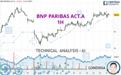 BNP PARIBAS ACT.A - 1H