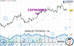 COFINIMMO - 1H