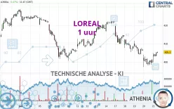 LOREAL - 1 uur