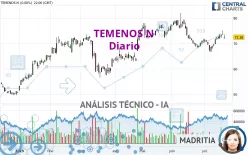 TEMENOS N - Diario