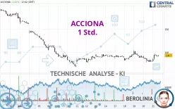 ACCIONA - 1 Std.