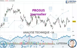 PROSUS - Journalier