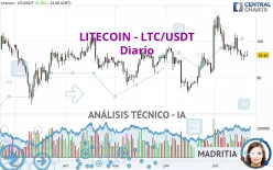 LITECOIN - LTC/USDT - Diario