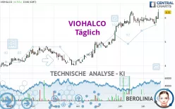 VIOHALCO - Täglich