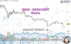 DASH - DASH/USDT - Diario