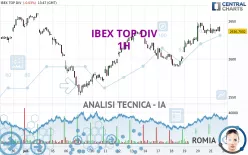 IBEX TOP DIV - 1H