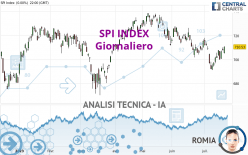 SPI INDEX - Giornaliero