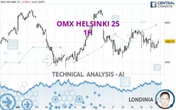 OMX HELSINKI 25 - 1H