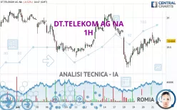 DT.TELEKOM AG NA - 1H