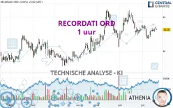 RECORDATI ORD - 1 uur