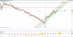 VOPAK - Semanal