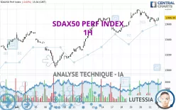 SDAX50 PERF INDEX - 1H