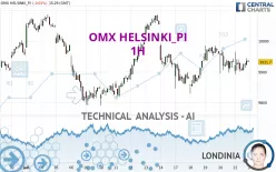 OMX HELSINKI_PI - 1H