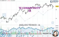 TE CONNECTIVITY PLC - 1H