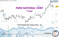 PARK NATIONAL CORP. - 1 uur