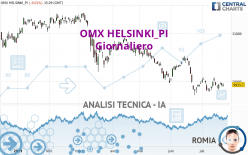 OMX HELSINKI_PI - Giornaliero