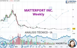 MATTERPORT INC. - Semanal