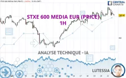 STXE 600 MEDIA EUR (PRICE) - 1H