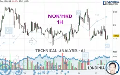 NOK/HKD - 1H