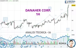 DANAHER CORP. - 1H