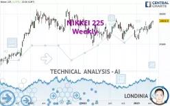 NIKKEI 225 - Weekly