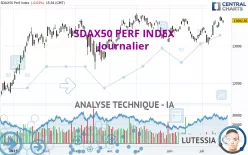 SDAX50 PERF INDEX - Journalier