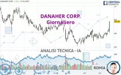 DANAHER CORP. - Giornaliero