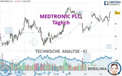 MEDTRONIC PLC. - Täglich