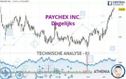 PAYCHEX INC. - Dagelijks