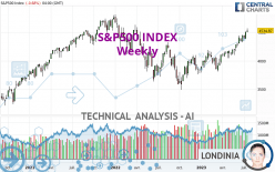 S&P500 INDEX - Wöchentlich